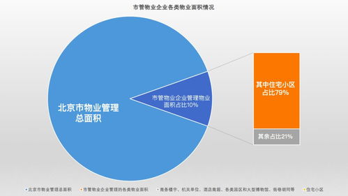 为民所想急民所需 首都国企全心全意做好物业服务管理工作