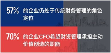 数字时代首份中国企业财资管理白皮书即将发布 推动企业管理服务升级