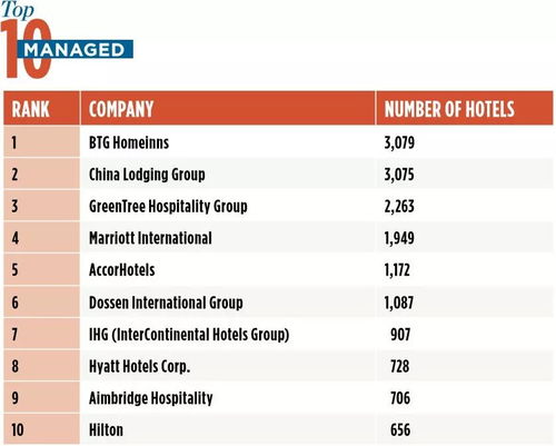 格林酒店集团盘下雅阁酒店多数股权 旗下品牌矩阵深度解析