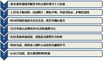 瑞士酒店管理双学位项目 通往国际酒店业的金钥匙与中国教育部认证解析