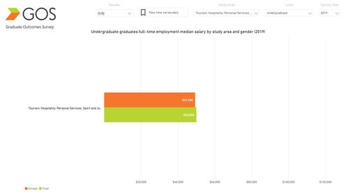 出国读酒店管理 是物有所值的深造，还是华而不实的“智商税”？