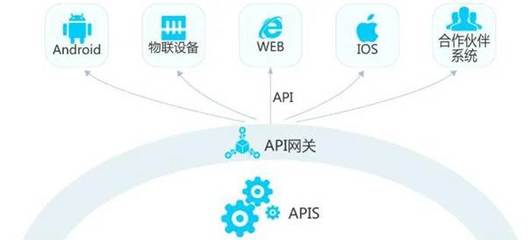 详解API网关核心功能和API管理扩展在酒店管理中的应用
